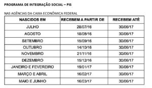 pis02